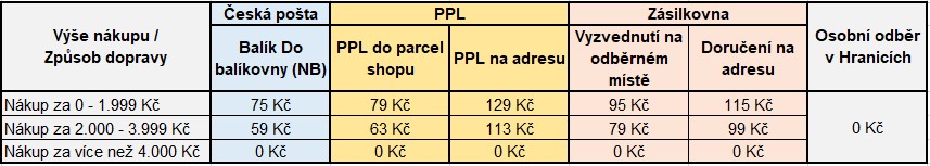 Dopravné 19.9.2023